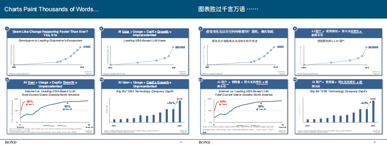 互联网女皇340页AI报告：人工智能趋势报告（双语翻译版） 第5页