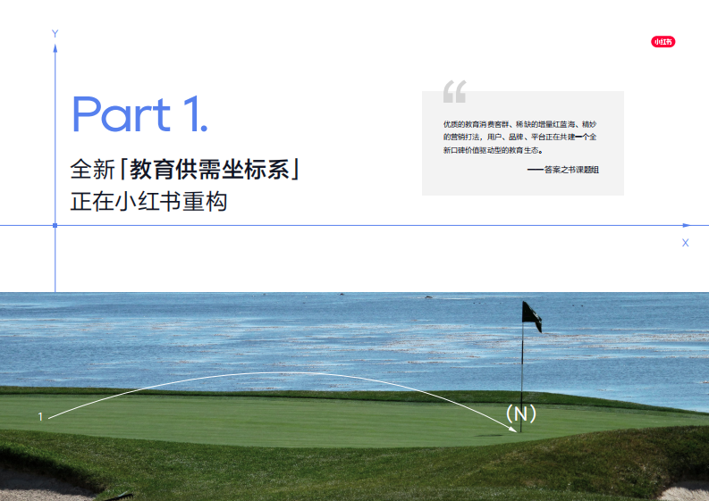 2025小红书教育营销答案之书 第3页