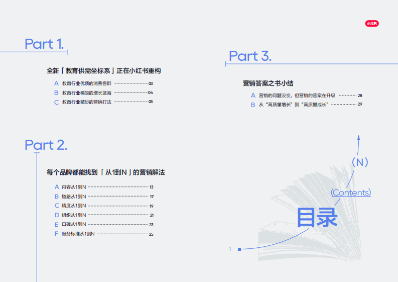 2025小红书教育营销答案之书 第2页
