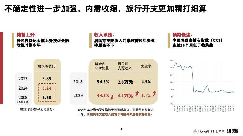 浩华分享-产业资本转型酒店业务投资的战略机遇 第3页