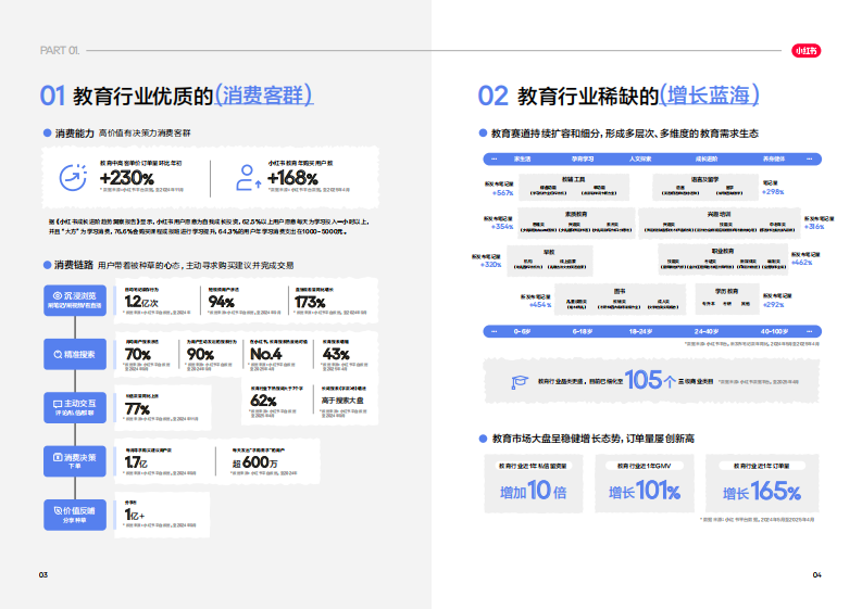 2025小红书教育营销答案之书 第4页