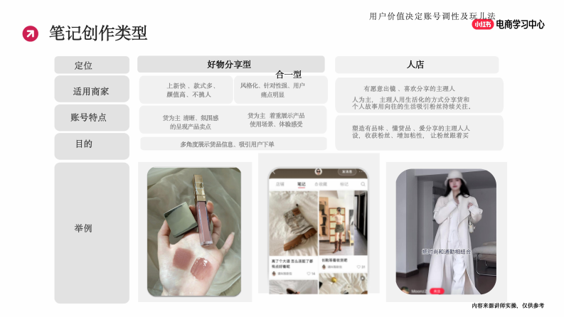 小红书新商入门：小眼睛爆量的笔记创作技巧 第4页