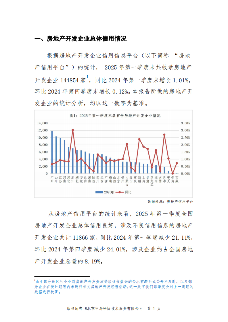 2025第一季度房地产开发企业信用状况报告 第5页