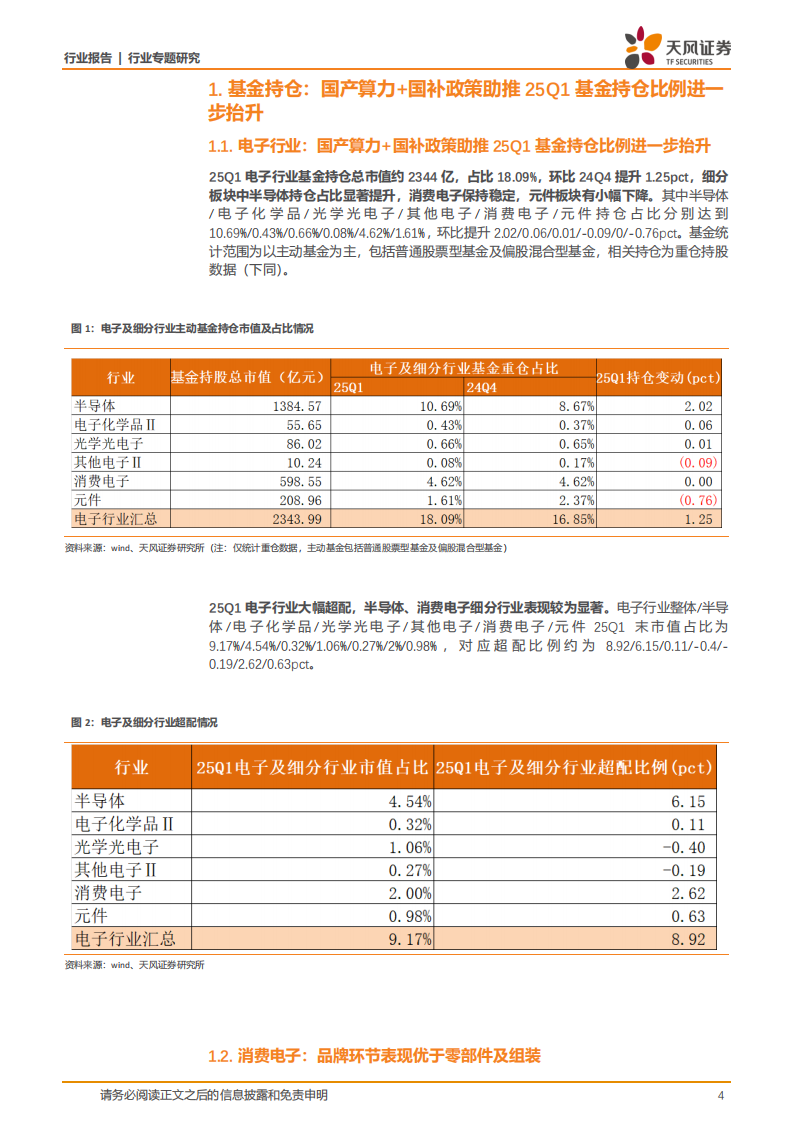 25Q1，AI业绩红利兑现伊始、机构持仓稳定，看好算力开支及新机带动下的板块修复机遇 第4页