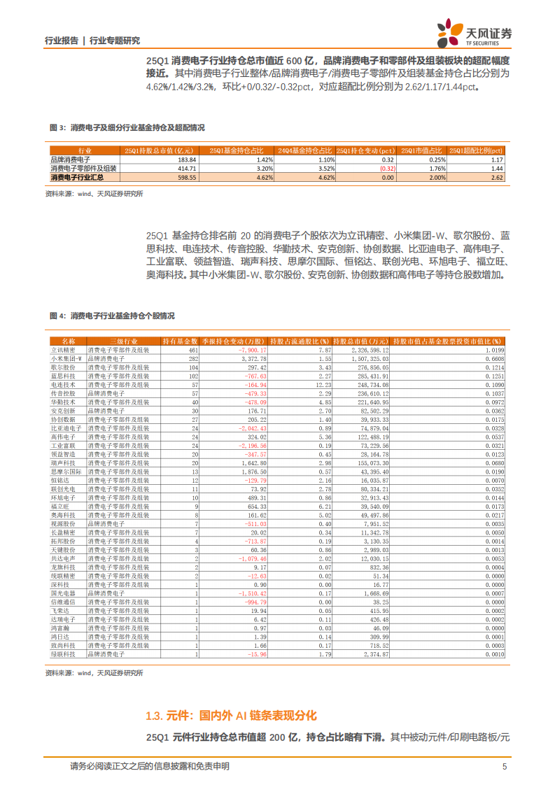 25Q1，AI业绩红利兑现伊始、机构持仓稳定，看好算力开支及新机带动下的板块修复机遇 第5页