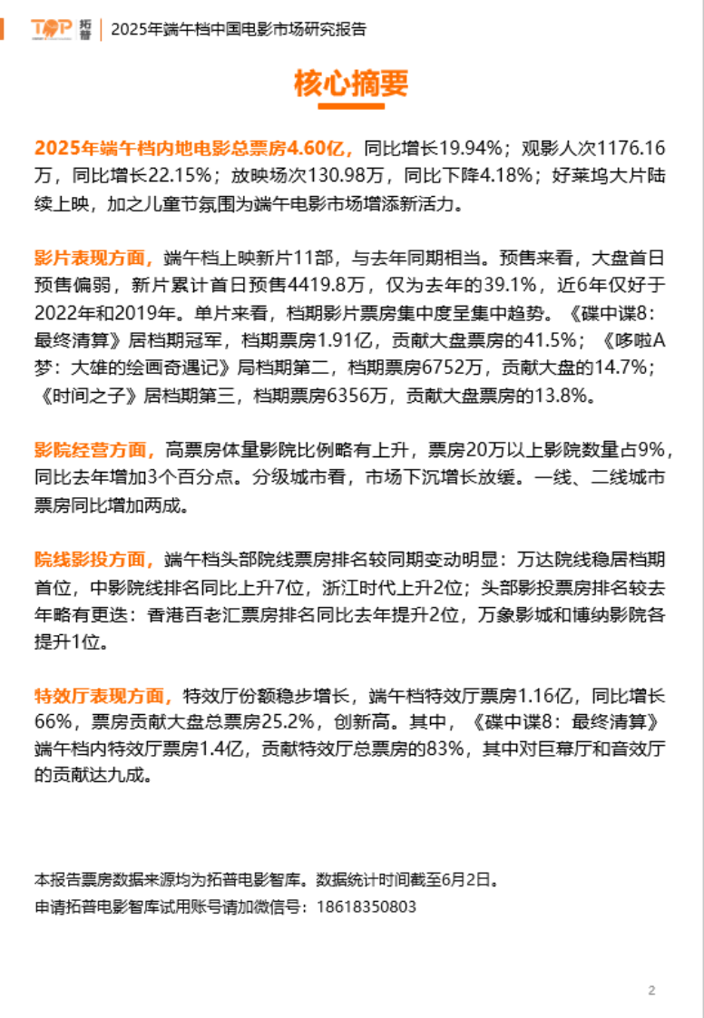 2025年端午档中国电影市场研究报告 第2页