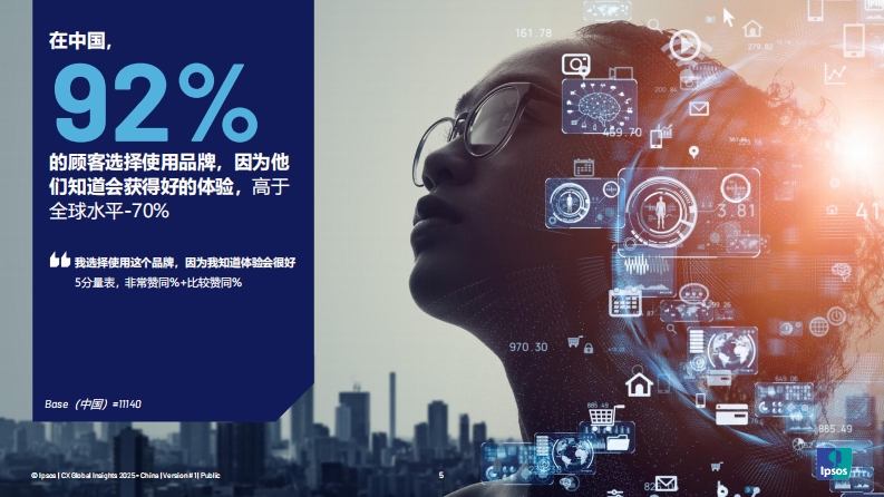 2025年顾客体验全球洞察报告中国篇 第5页