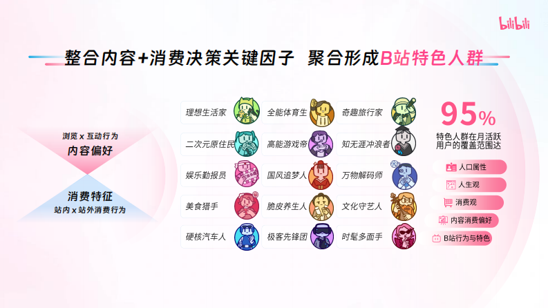 2025年B站15大特色人群工具包 第5页