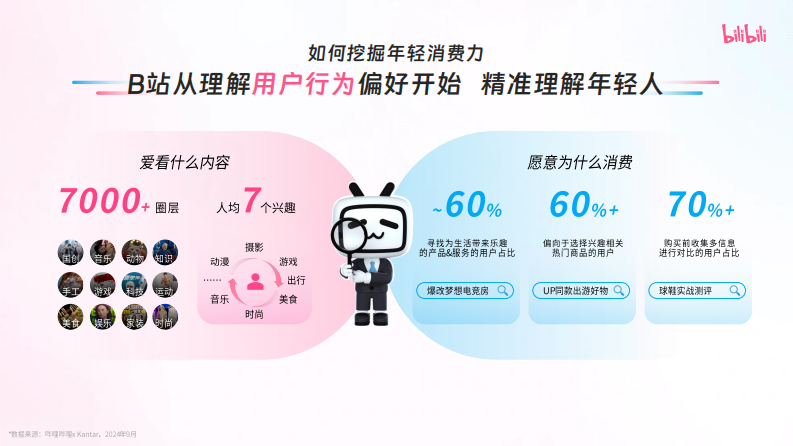 2025年B站15大特色人群工具包 第4页