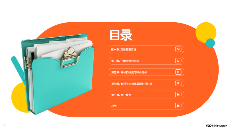 2025年社媒聆听赋能 品牌对标策略指南报告 第3页