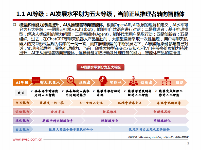 AI专题&middot;Agent：智能体基建厚积薄发，商业化应用曙光乍现-西南证券 第4页