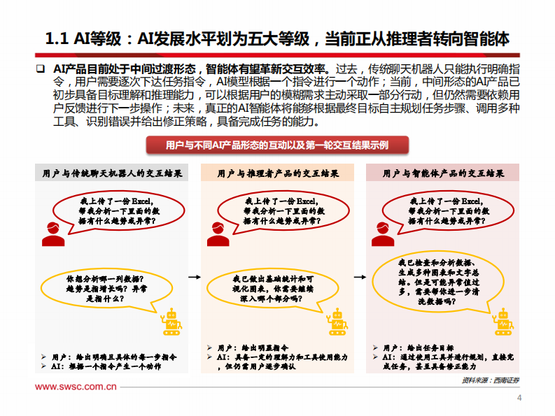 AI专题&middot;Agent：智能体基建厚积薄发，商业化应用曙光乍现-西南证券 第5页