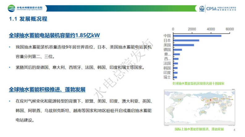 抽水蓄能产业发展报告2024年度 第4页
