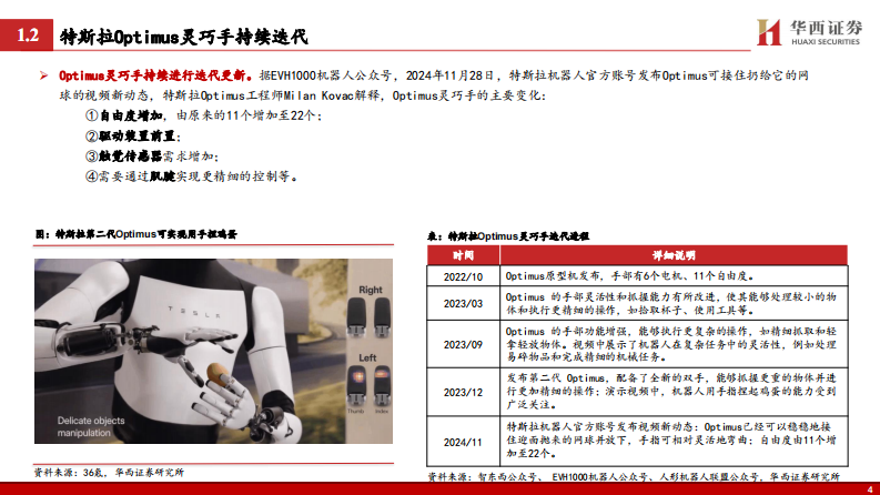 电新行业灵巧手：人形机器人核心执行末端-华西证券 第5页