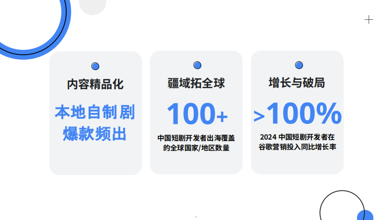 2025全球短剧营销白皮书（市场数据、渠道打法、ROI全盘点） 第5页
