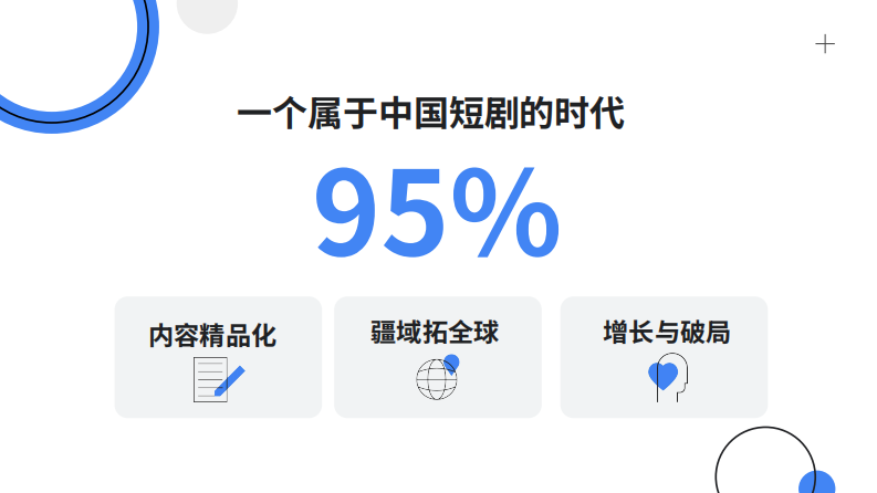2025全球短剧营销白皮书（市场数据、渠道打法、ROI全盘点） 第4页