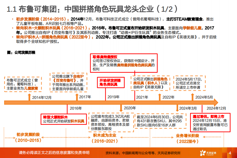 国产模型玩具龙头企业，盲盒积木人&万代国产替代引领市场潜力释放-天风证券 第4页