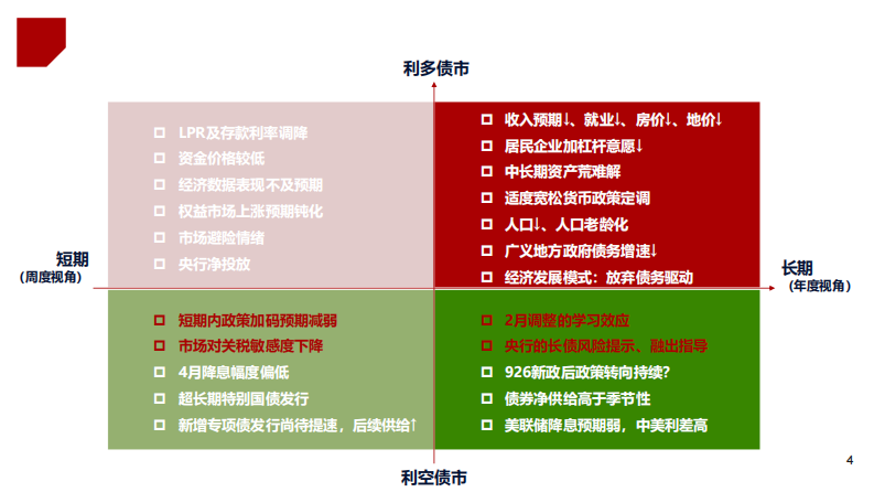 关注信用债骑乘价值-浙商证券 第4页