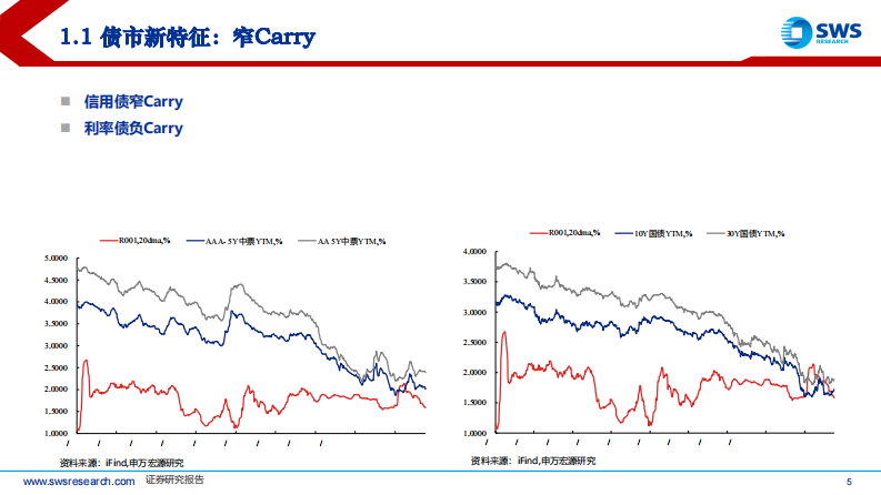 利率择时策略研究系列：国债期货跨债券品种套利全解析-申万宏源 第5页