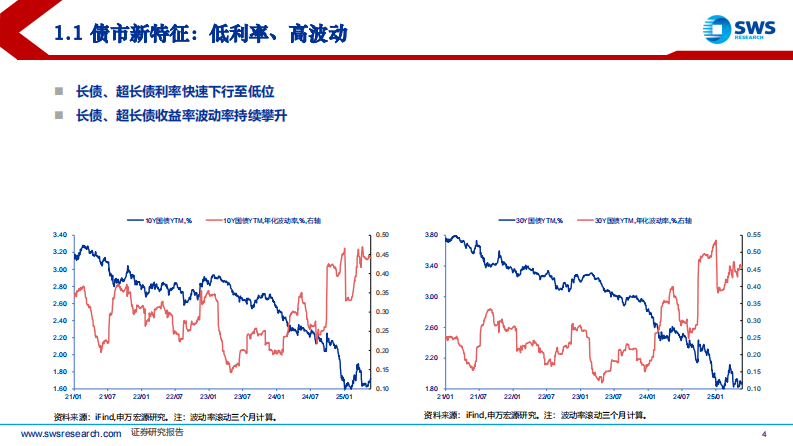 利率择时策略研究系列：国债期货跨债券品种套利全解析-申万宏源 第4页
