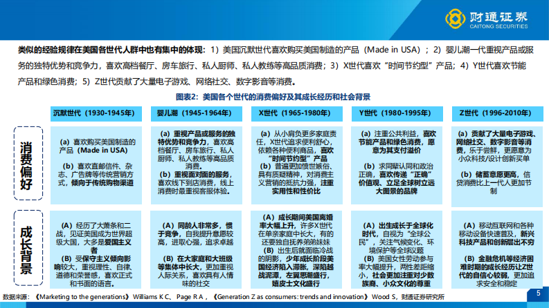 悦己消费大时代-财通证券 第5页