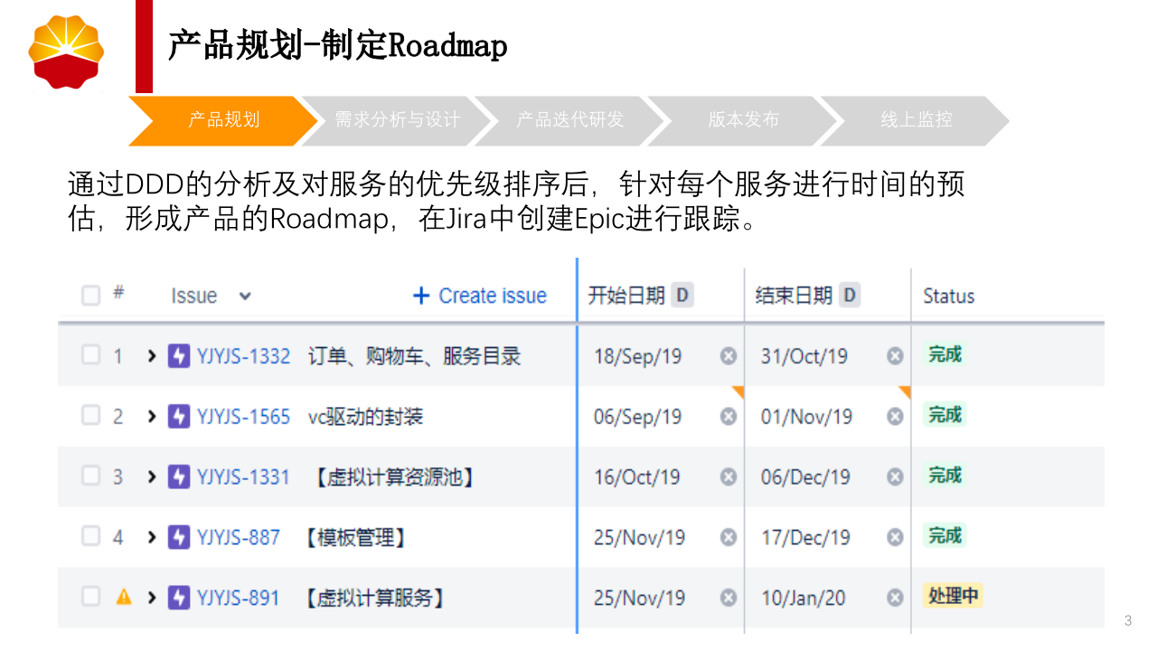 基于敏捷模式的DevOps项目交付 第3页