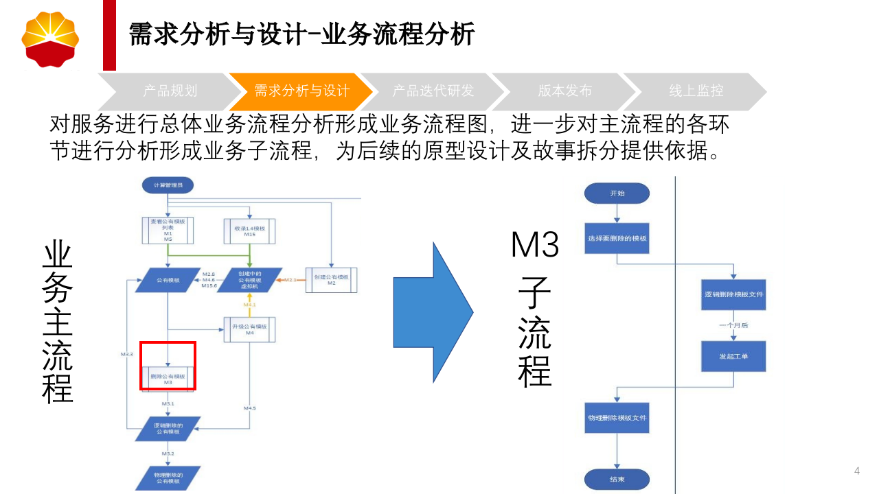 基于敏捷模式的DevOps项目交付 第4页