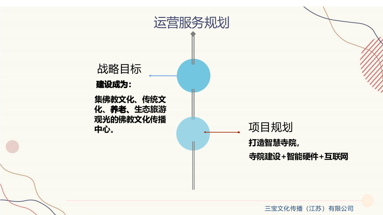 寺庙文化传播运营融资方案【寺庙文旅】【寺庙运营】【寺庙传播】 第3页