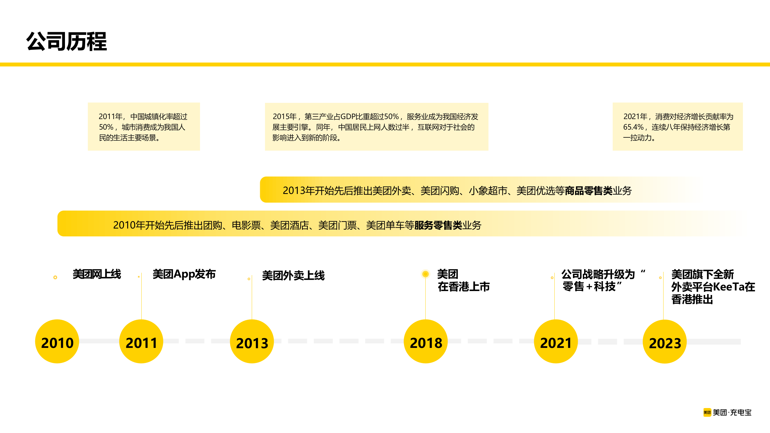 共享充电宝品牌全场景即时零售品牌推广整合营销策划案【充电宝整合营销】【充电宝推广】 第4页
