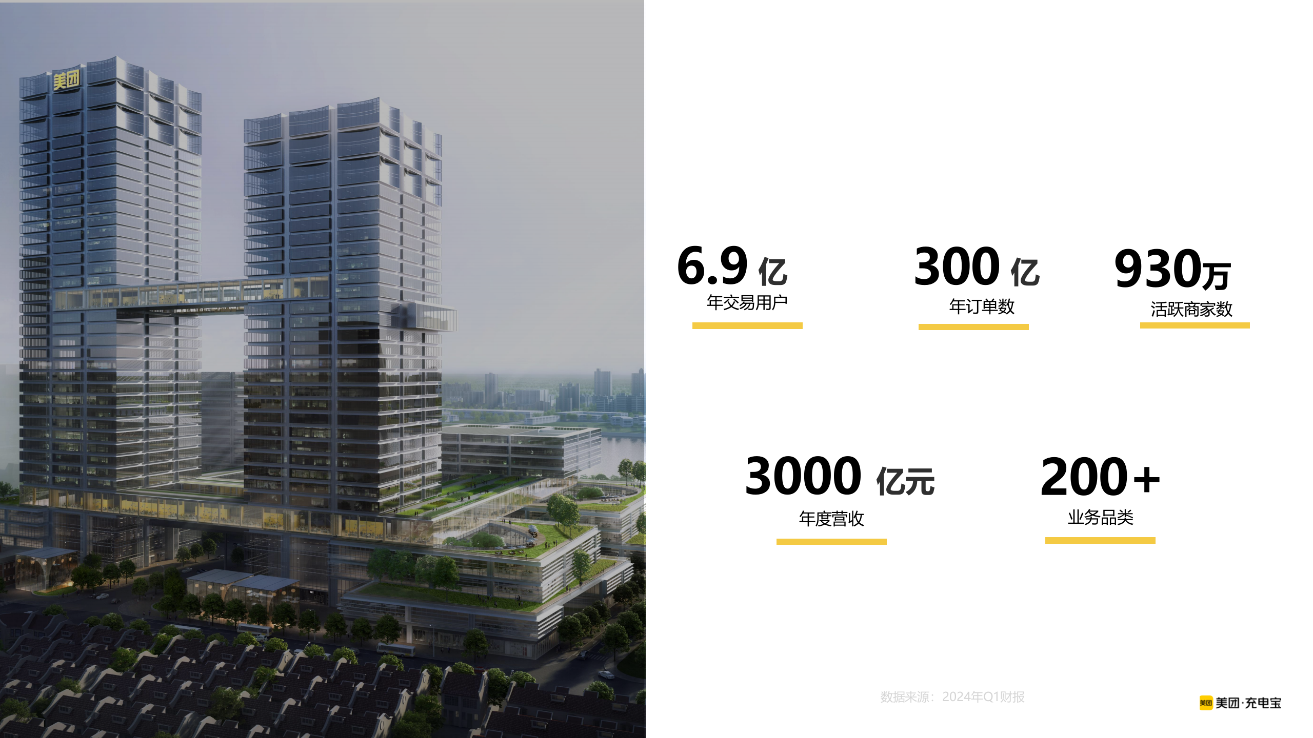 共享充电宝品牌全场景即时零售品牌推广整合营销策划案【充电宝整合营销】【充电宝推广】 第5页