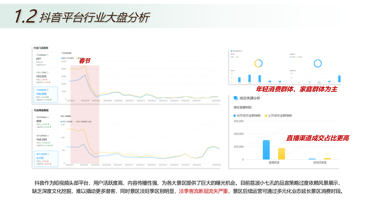 文旅5A级景区抖音运营方案【旅游景区抖音运营】【文旅抖音号运营】 第5页