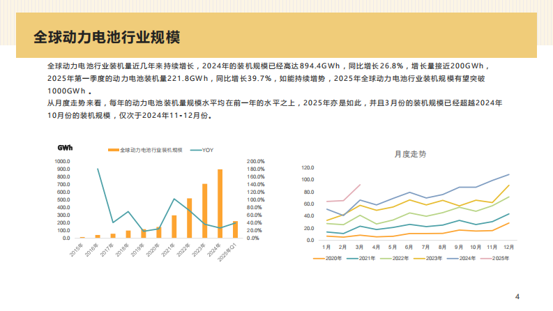 2025年Q1动力电池行业分析报告 第4页