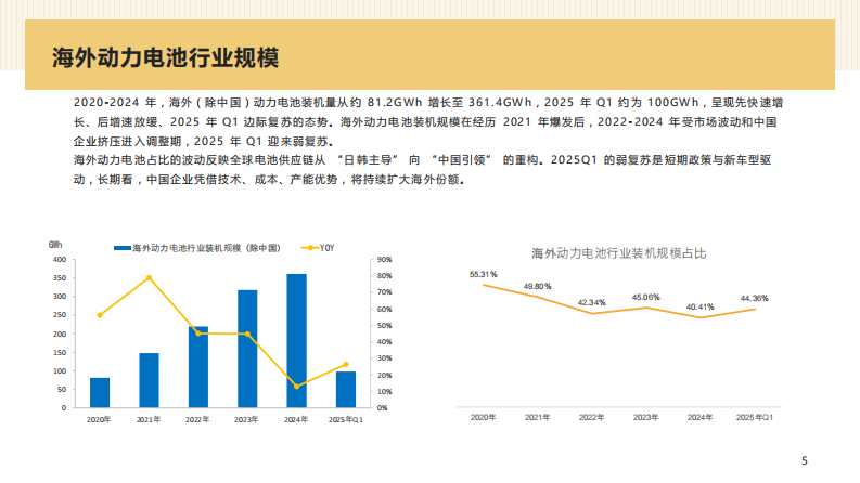 2025年Q1动力电池行业分析报告 第5页