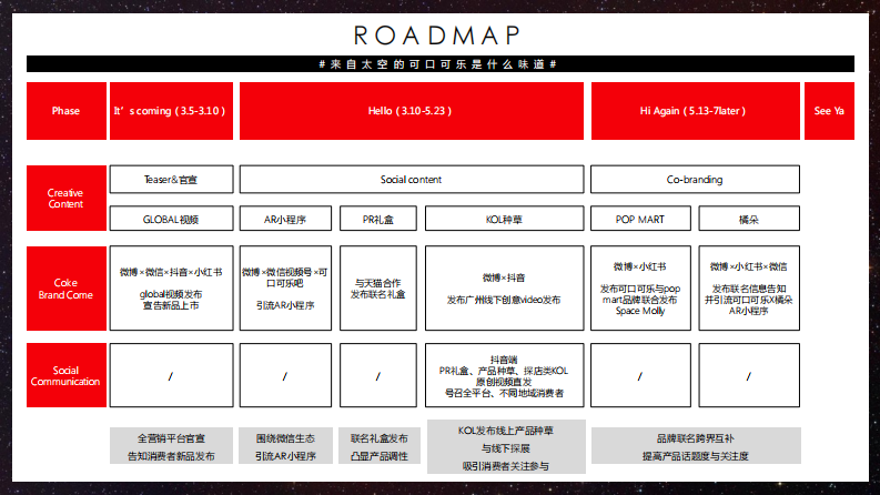 2025可口可乐星河漫步新品 第3页