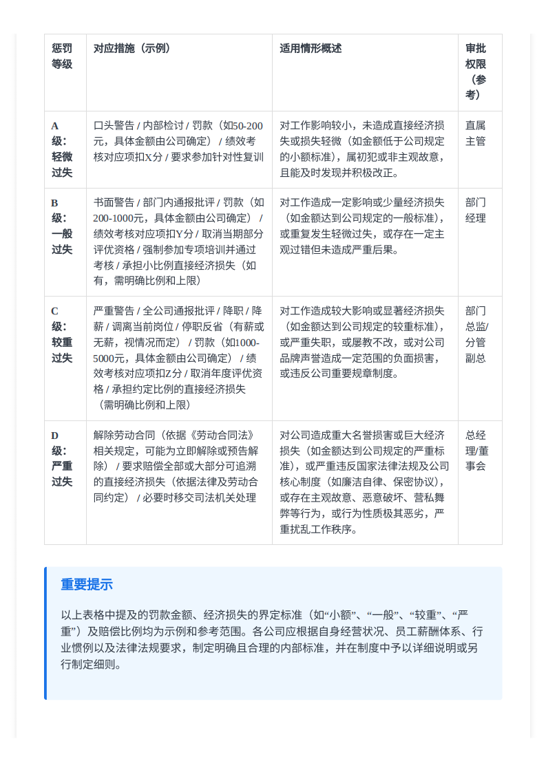 2025电商运营推广团队员工奖惩管理制度 第5页