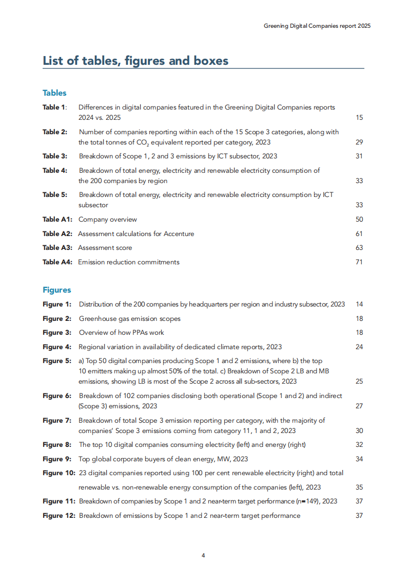 2025绿色数字企业报告（英文） 第4页