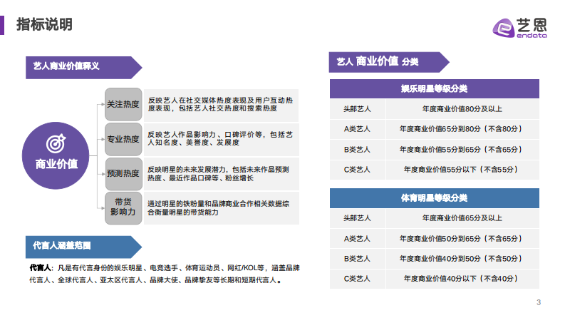 2025年代言营销市场结构重估与情绪红利洞察 第3页