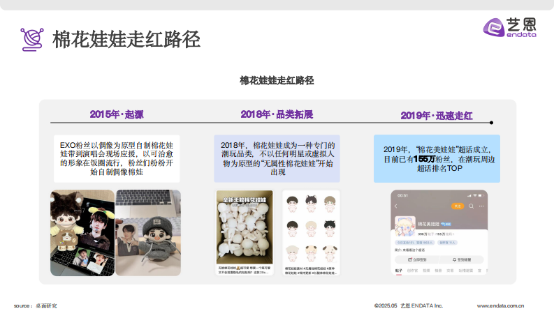 2025年棉花娃娃年轻人的赛博养娃体验 第5页