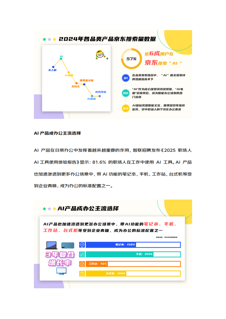 2025年企业办公采购趋势报告 第5页
