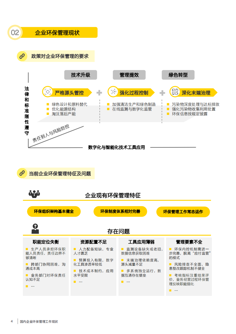 2025年数智化时代的环保管理体系白皮书 第4页