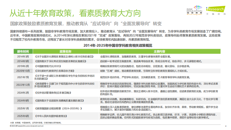 2025年中国少儿综合能力教育研究报告 第4页
