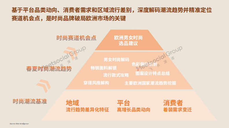 2025欧洲春夏时尚潮流图鉴 第3页