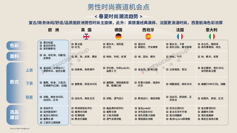 2025欧洲春夏时尚潮流图鉴 第5页