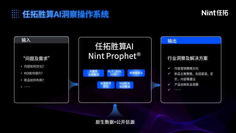 AI驱动洞见-3T标签科学-2位数提效新品内容回报 第3页