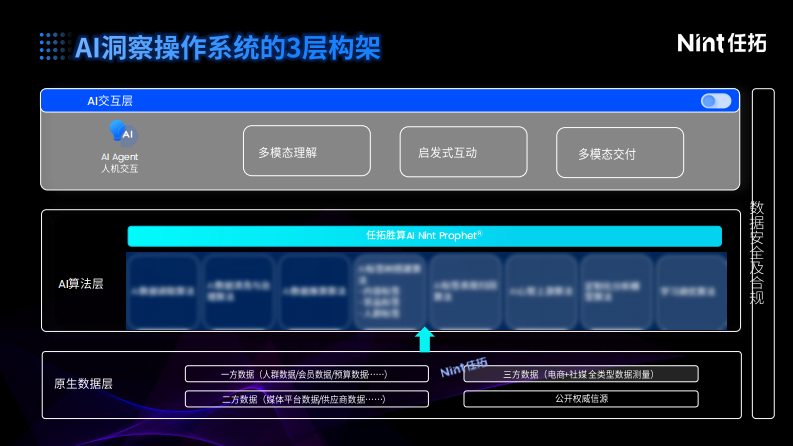 AI驱动洞见-3T标签科学-2位数提效新品内容回报 第4页