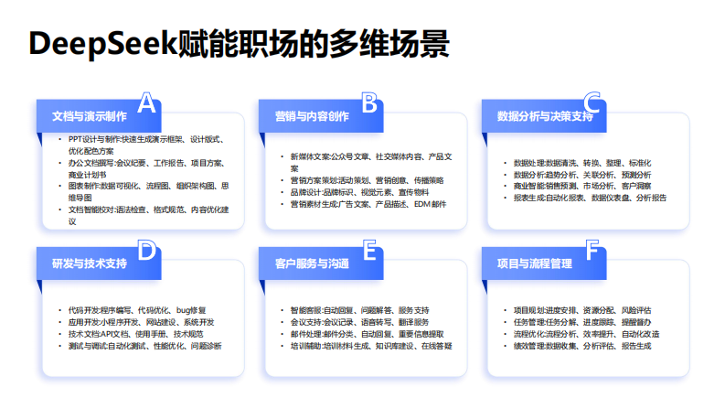 deepseek如何赋能职场应用 第3页