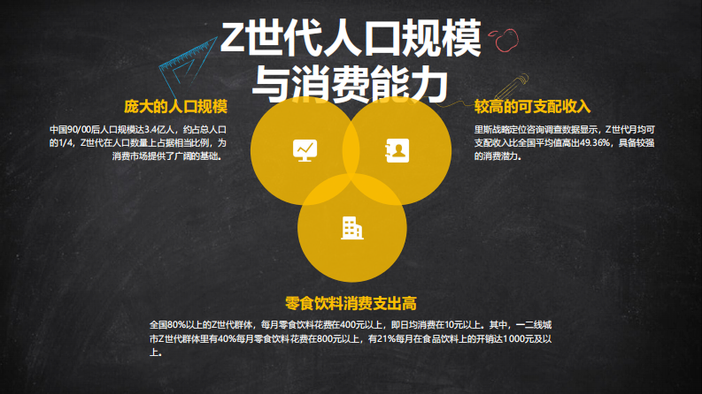 Z世代零食消费偏好：口味创新与包装社交属性 第5页