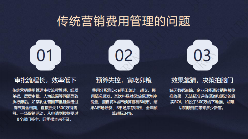 快消品KA卖场费用优化模型报告 第5页