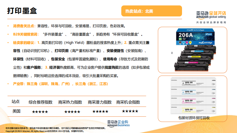 企业购潜力品类解析 &ndash;2025年潜力选品推荐-北美站 第4页
