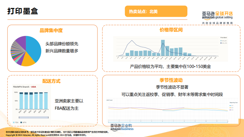 企业购潜力品类解析 &ndash;2025年潜力选品推荐-北美站 第5页
